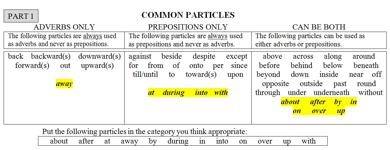 Particle in English Grammar, Meaning, List & Examples - Video & Lesson  Transcript