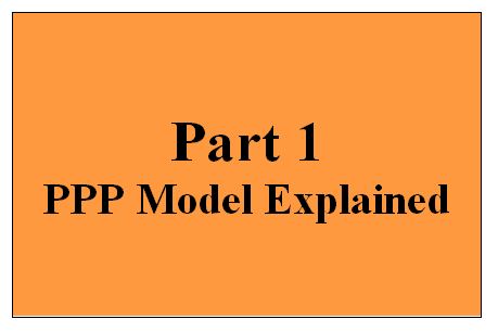 presentation model lesson plan