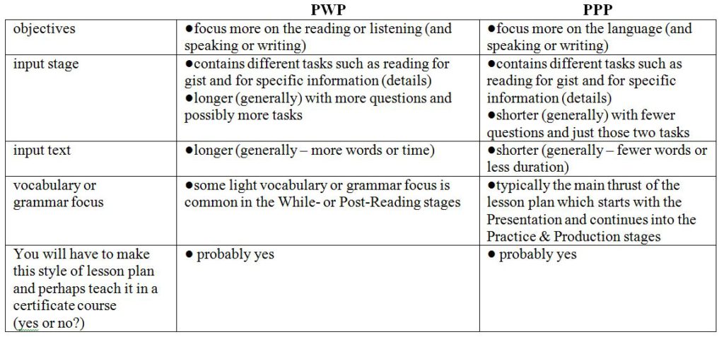 Pwp Model Of Lesson Planning Max S English Corner - www.vrogue.co