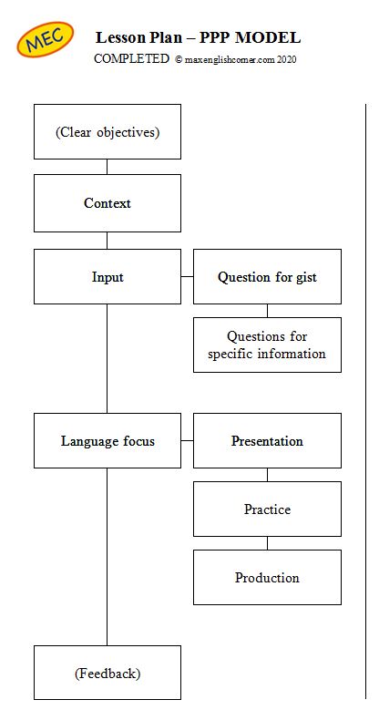 PPP Model - An Overview - Max's English Corner